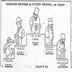 L'évolution politique du citoyen espagnol, un dessin satirique adaptable à souhait