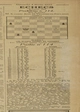 Et la traditionnelle partie d'échecs du week-end, la numéro 114 et la solution de la partie de la semaine dernière, le numéro 113