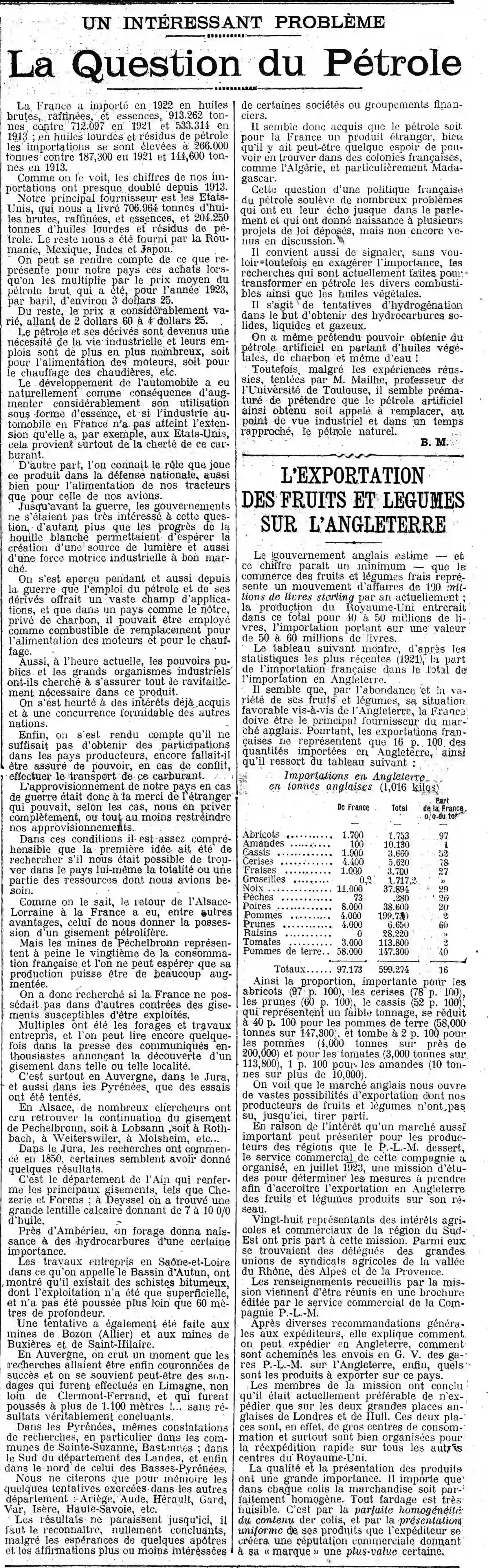 Le pétrole et ses dérivés sont devenus une nécessité