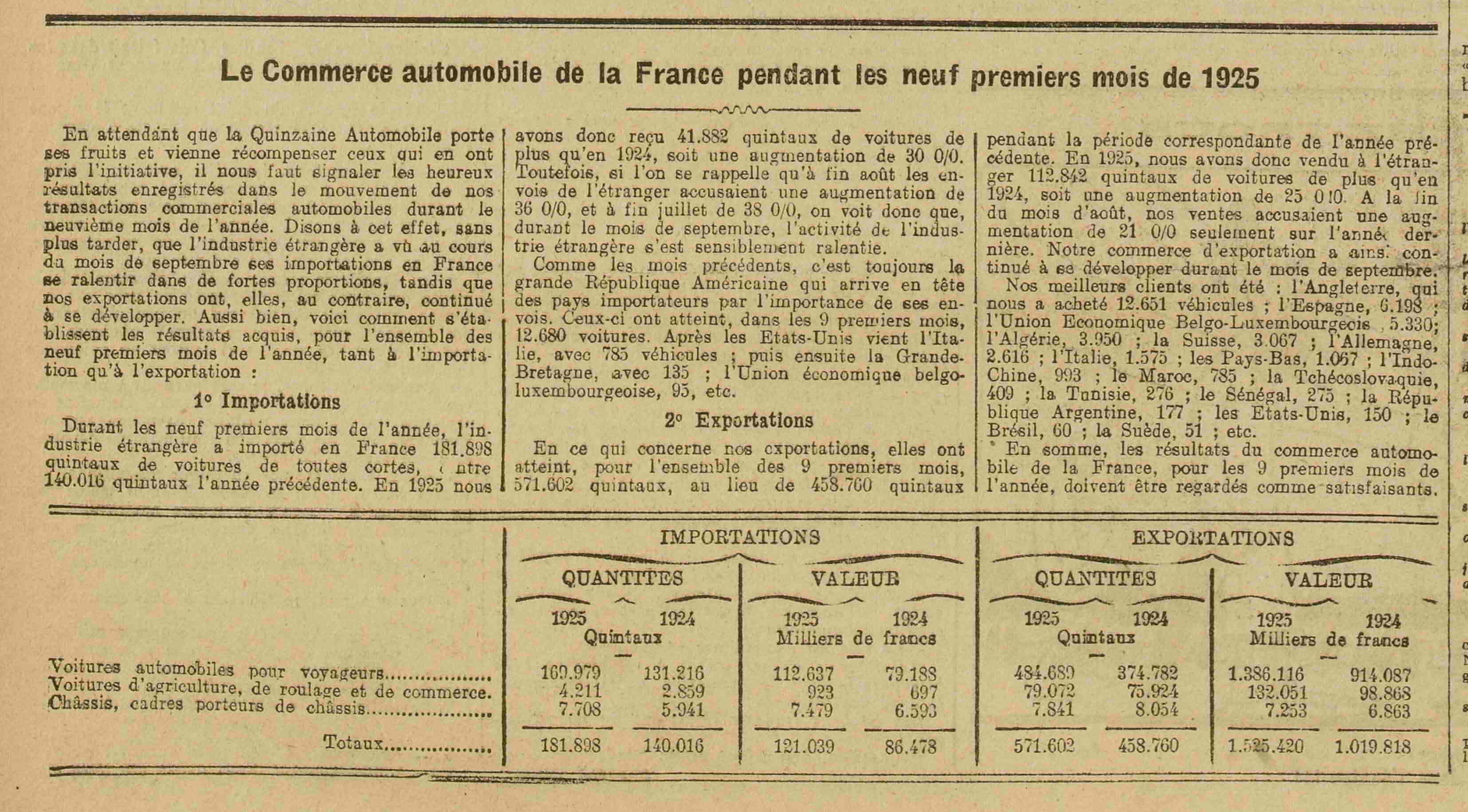 LAuto vélo 1925 10 25  le commerce de lautomobile