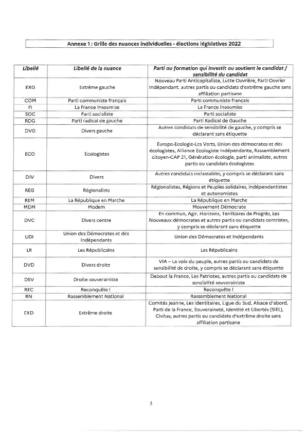 nuances partis politiques ministere interieur
